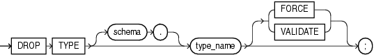 drop_type drop_type