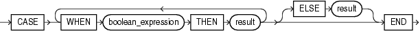 searched_case_expression