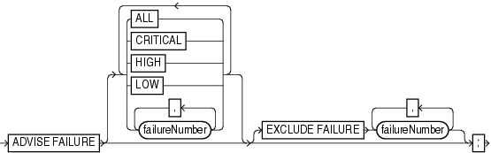 Surrounding text describes advise.gif.