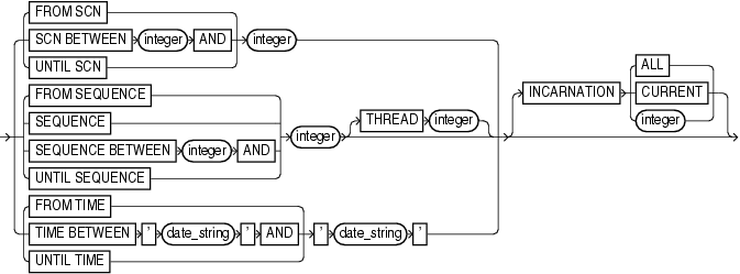 Surrounding text describes archlogrange.gif.