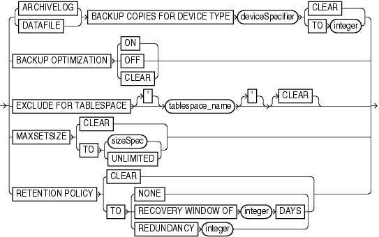 Surrounding text describes backupconf.gif.
