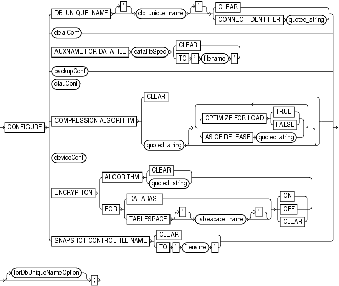 Surrounding text describes configure.gif.