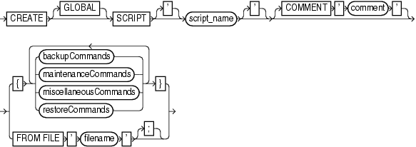 Surrounding text describes createscript.gif. Surrounding text describes createscript.gif.