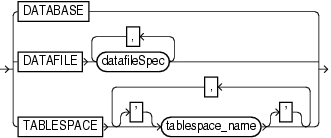 Surrounding text describes dbobject.gif.