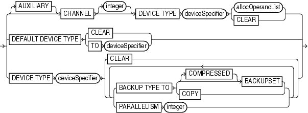 Surrounding text describes deviceconf.gif.