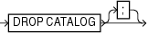 Surrounding text describes dropcatalog.gif.