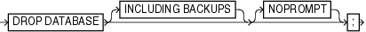 Surrounding text describes dropdatabase.gif.