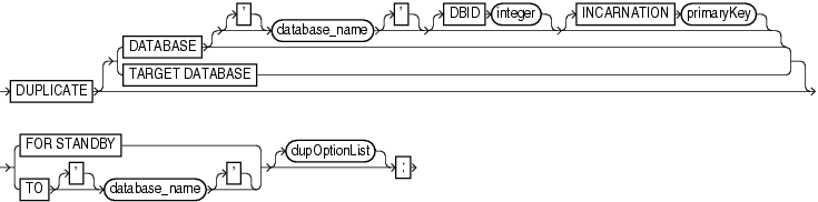 Surrounding text describes duplicate.gif.