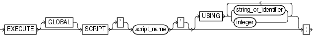 Surrounding text describes executescript.gif. Surrounding text describes executescript.gif.