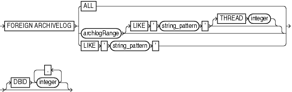 Surrounding text describes foreignlogrecordspecifier.gif.
