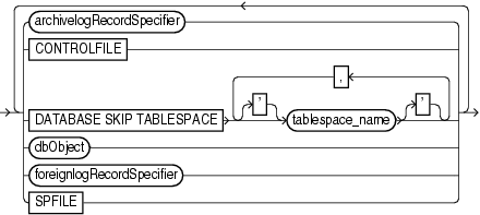 Surrounding text describes listobjlist.gif.