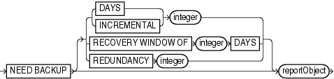 Surrounding text describes needbackupoption.gif.