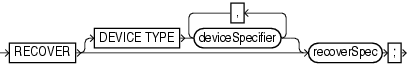 Surrounding text describes recover.gif.