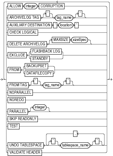 Surrounding text describes recoveroptionlist.gif.