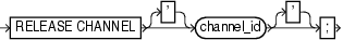 Surrounding text describes release.gif.
