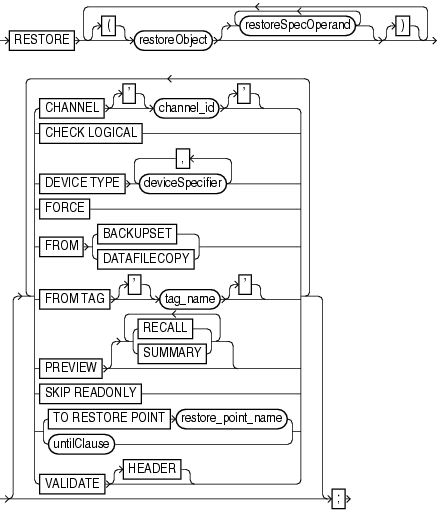 Surrounding text describes restore.gif.