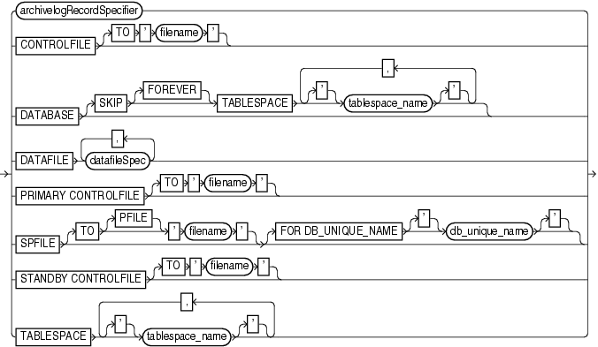 Surrounding text describes restoreobject.gif.