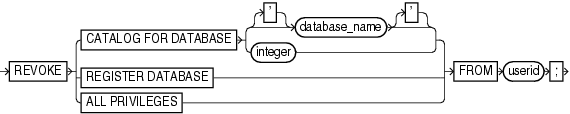 Surrounding text describes revoke.gif. Surrounding text describes revoke.gif.