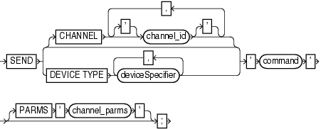 Surrounding text describes send.gif.