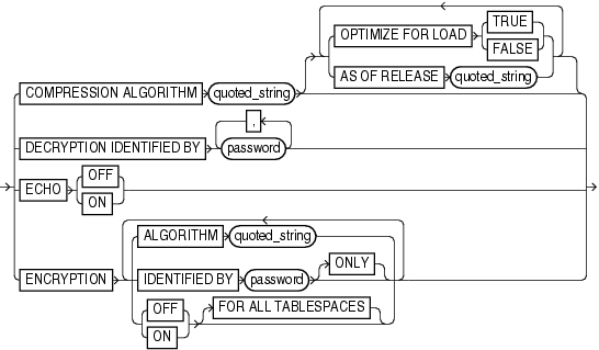 Surrounding text describes setrmanoption.gif.
