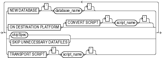 Surrounding text describes transportoptionlist.gif. Surrounding text describes transportoptionlist.gif.