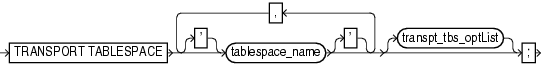 Surrounding text describes transpt_tbs.gif.
