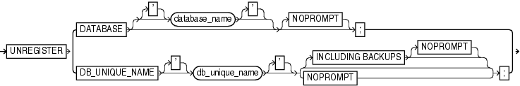 Surrounding text describes unregister.gif.