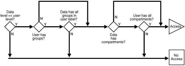 read access evaluation with inverse groups read access evaluation with inverse groups