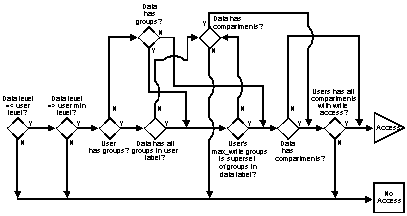 evaluation with COMPACCESS privilege and inverse groups evaluation with COMPACCESS privilege and inverse groups