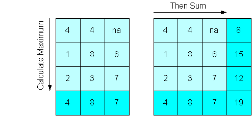 Results of Mixed Aggregate Operators (2) Results of Mixed Aggregate Operators (2)