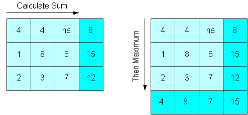Results of Mixed Aggregate Operators (1) Results of Mixed Aggregate Operators (1)