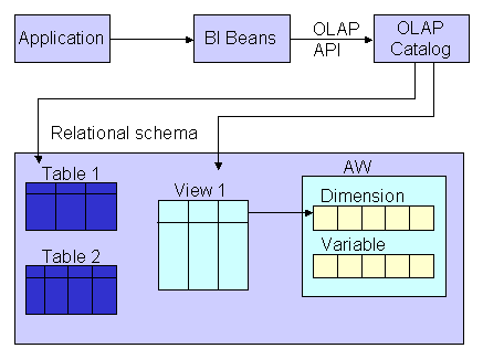 Description of Figure 5-1 follows Description of Figure 5-1 follows