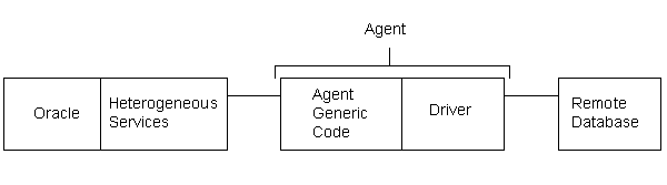 Description of Figure 1-1 follows Description of Figure 1-1 follows
