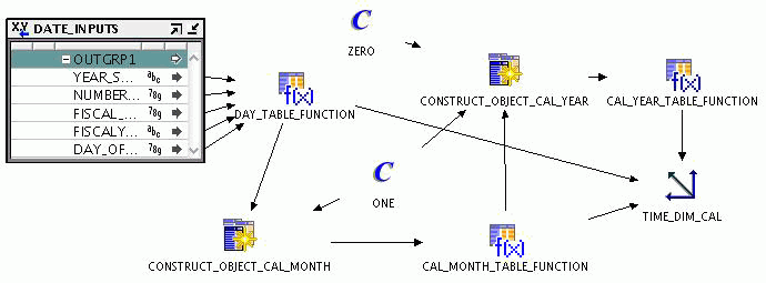 Description of Figure 3-1 follows Description of Figure 3-1 follows