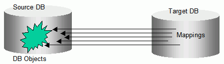 Description of Figure 17-1 follows Description of Figure 17-1 follows