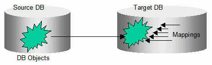 Description of Figure 17-2 follows Description of Figure 17-2 follows