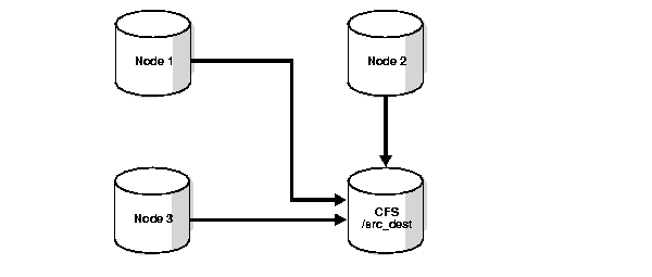 Description of Figure 6-1 follows Description of Figure 6-1 follows