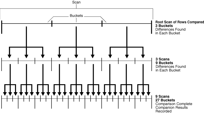 Description of Figure 13-1 follows Description of Figure 13-1 follows
