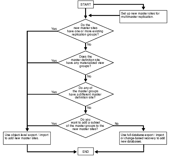 Description of Figure 7-1 follows Description of Figure 7-1 follows