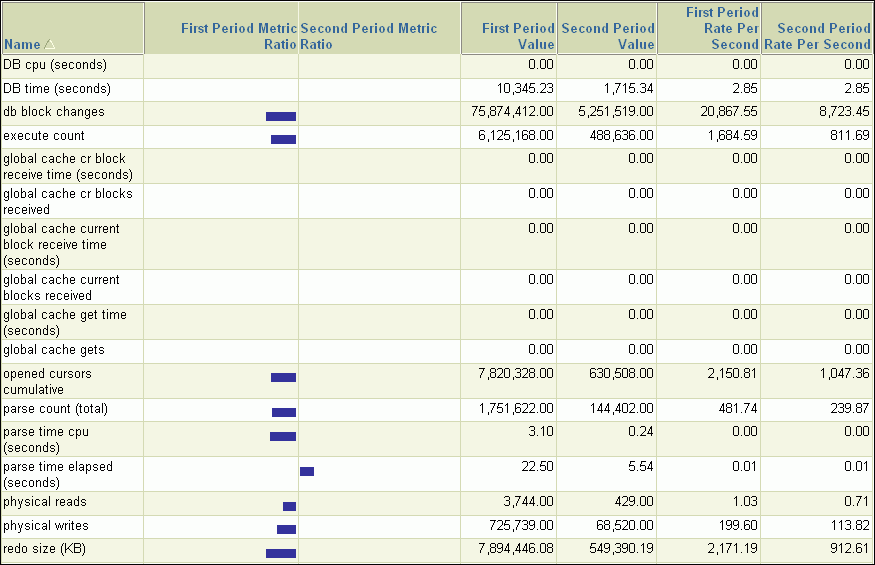 Description of awr2_results_general.gif follows Description of awr2_results_general.gif follows