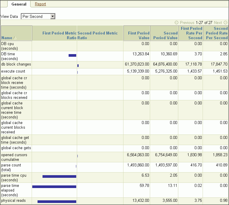 Description of awr_results_general.gif follows Description of awr_results_general.gif follows