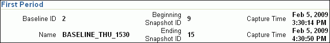 Description of baseline_first_period.gif follows Description of baseline_first_period.gif follows