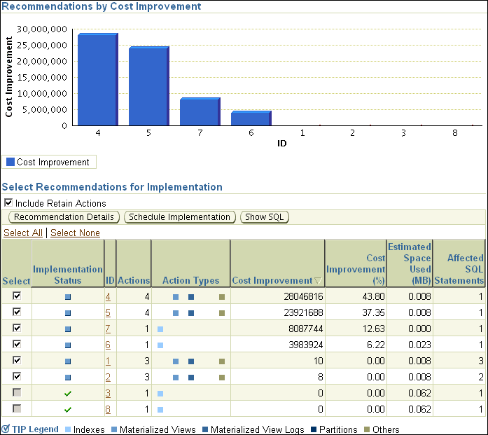 Description of sql_access_results_rec.gif follows Description of sql_access_results_rec.gif follows