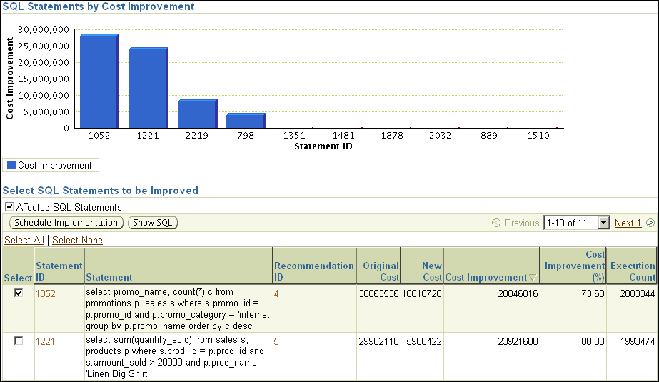 Description of sql_access_results_sql.gif follows Description of sql_access_results_sql.gif follows