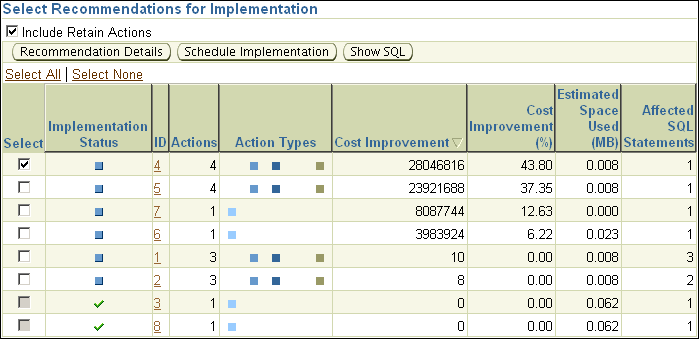 Description of sql_access_schedule_imp.gif follows Description of sql_access_schedule_imp.gif follows