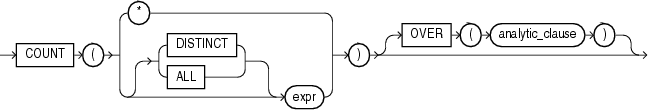 Description of count.gif follows Description of count.gif follows