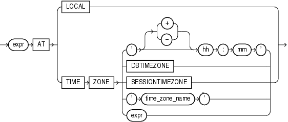Description of datetime_expression.gif follows Description of datetime_expression.gif follows