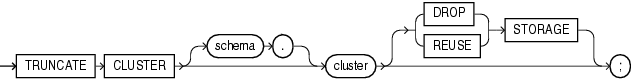 Description of truncate_cluster.gif follows Description of truncate_cluster.gif follows