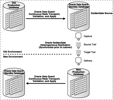 Description of Figure 4-1 follows