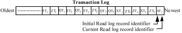 Description of Figure 5-2 follows Description of Figure 5-2 follows